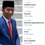 HUT ke-59, Tagar #HBD59Jokowi Trending Topic di Twitter Gaes! Penuh Doa dari Netizen