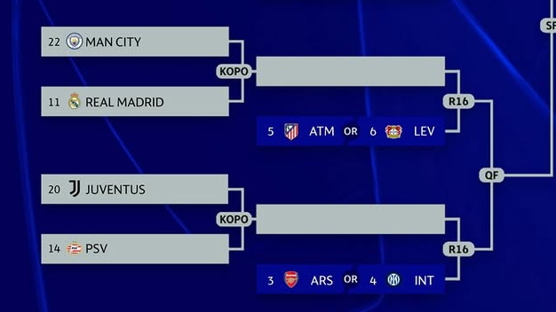 Hasil Undian Playoff 16 Besar Liga Champions : Real Madrid vs Manchester City