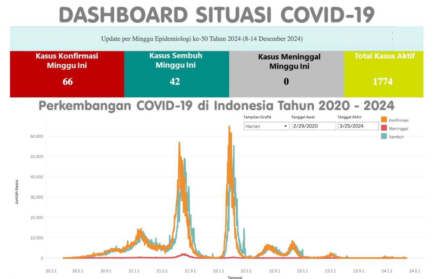 Jepang Diserang Covid-19, Bagaimana Indonesia?