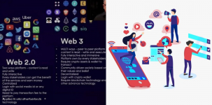 Mengenal Tren Teknologi 2022: Web 3.0 dan Metaverse yang Semakin Digital Gaes!