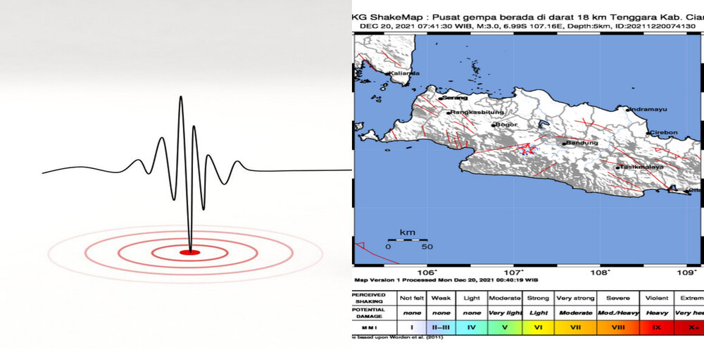 Gempa Bumi Magnitudo 3,0 Terjadi di Cianjur, Ini Penyebab dan Dampaknya