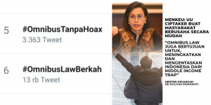 Tagar #OmnibusTanpaHoax dan #OmnibusLawBerkah Rajai Trending Topic, Masyarakat Optimis