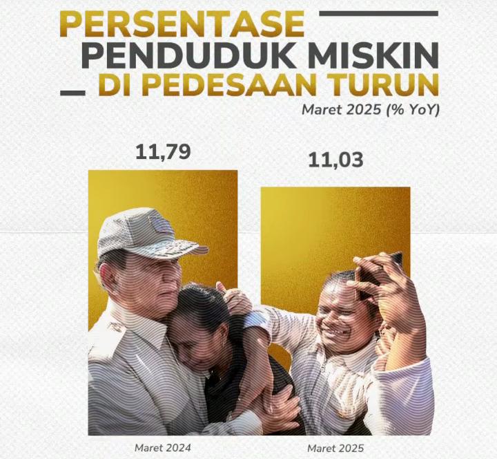 Angka Kemiskinan di Desa Turun, Pemerintah Tegaskan Komitmen Bangun Ketahanan Desa