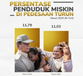 Angka Kemiskinan di Desa Turun, Pemerintah Tegaskan Komitmen Bangun Ketahanan Desa