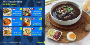 Rawon Jadi Sup Terbaik di Asia, Netizen: Emang Paling Enak!