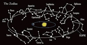 Zodiac